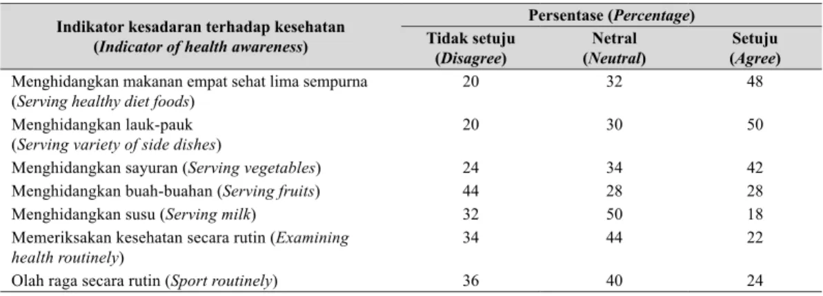 Tabel 5.   Motivasi konsumen dalam mengonsumsi katuk (Consumer’s motivation in consuming  star gooseberry)