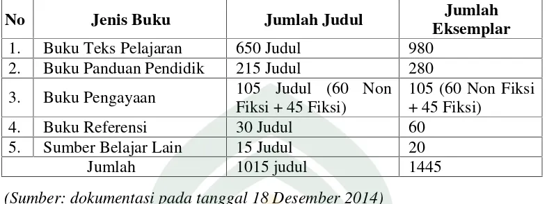 Tabel 2. Jumlah Koleksi Perpustakaan MAN I Makassar Tahun 2014