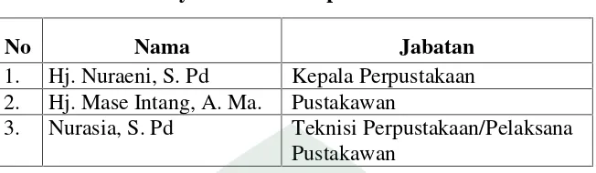 Tabel 3. Sumber Daya Manusia Perpustakaan MAN I Makassar