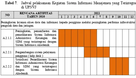 Tabel  6.  Rekapitulasi  Sumber  Daya  yang  dibutuhkan  untuk  kegiatan  Peningkatan  Sistem