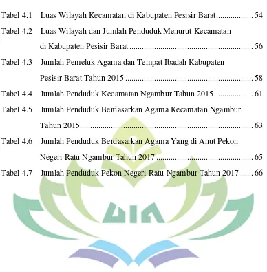 Tabel 4.1Luas Wilayah Kecamatan di Kabupaten Pesisir Barat.................. 54