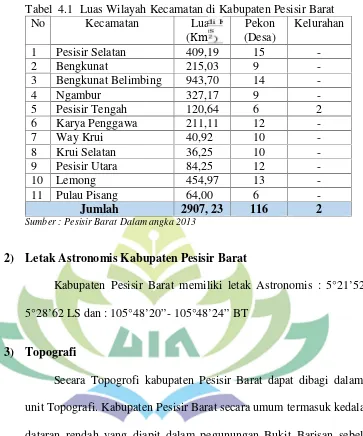Tabel  4.1  Luas Wilayah Kecamatan di Kabupaten Pesisir Barat