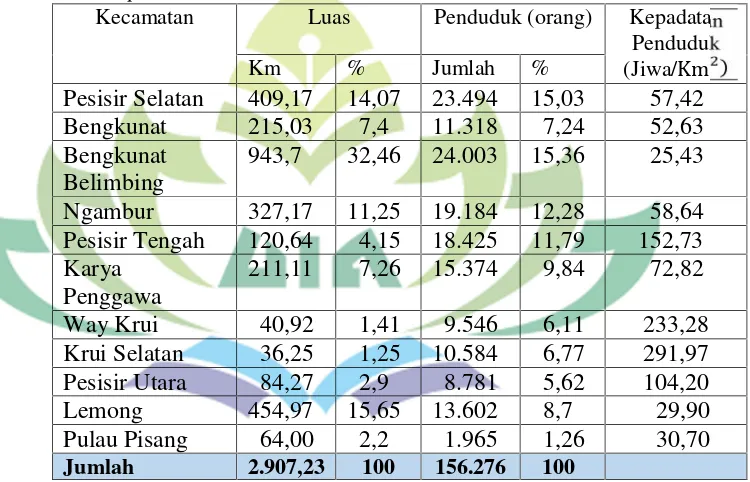 Tabel 4.2 Luas Wilayah dan Jumlah Penduduk Menurut Kecamatandi Kabupaten Pesisir Barat Tahun 2015