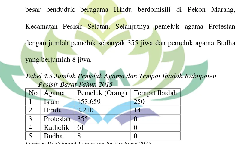 Tabel 4.3 Jumlah Pemeluk Agama dan Tempat Ibadah Kabupaten