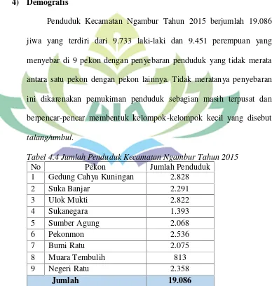 Tabel 4.4 Jumlah Penduduk Kecamatan Ngambur Tahun 2015