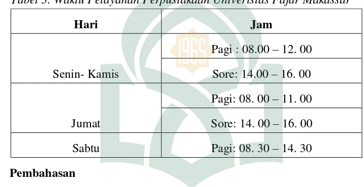 Tabel 3. Waktu Pelayanan Perpustakaan Univeristas Fajar Makassar 