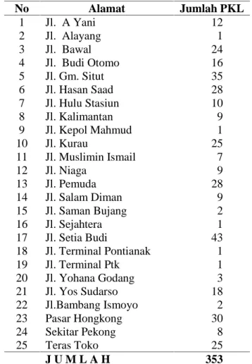 Tabel 1. Lokasi Sebaran PKL di Kota Singkawang