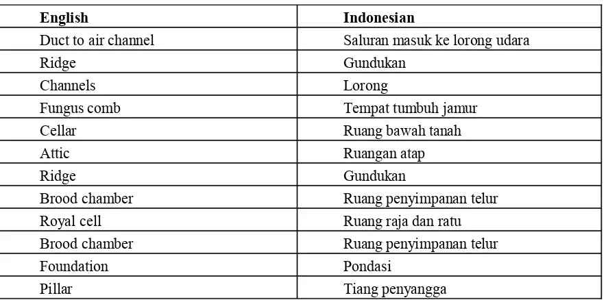 gambar memperlihatkan para pekerja rela membantu rayap prajurit dengan kepalanya yang berukuran 