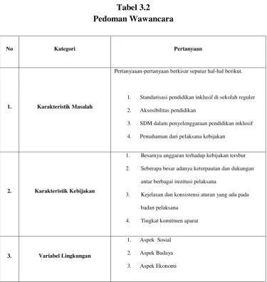 Tabel 3.2 Pedoman Wawancara 