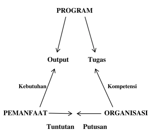 Gambar 3.4 