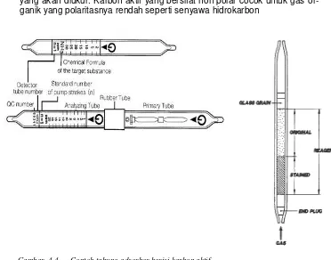 Gambar. 4.4.     Contoh tabung adsorber berisi karbon aktif 