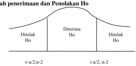Gambar 3.1  