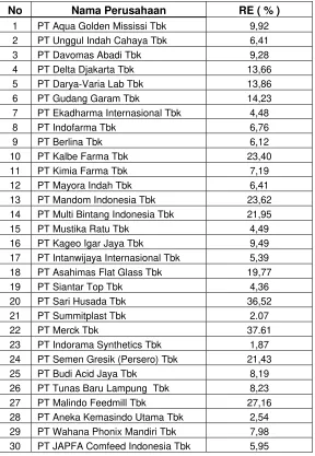 Tabel 5.4  