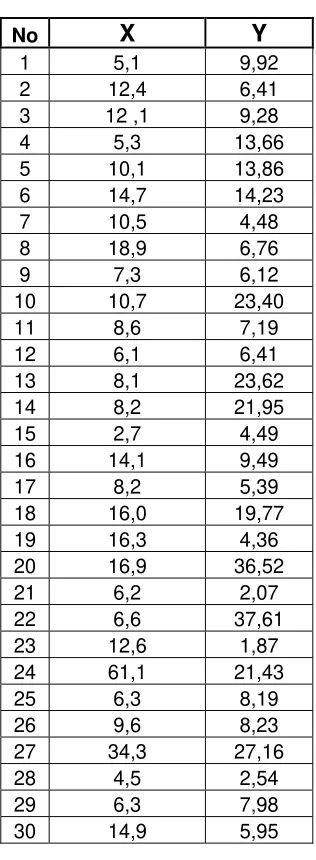 Tabel 5.7 