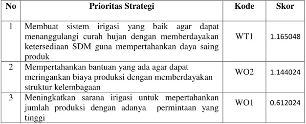 Tabel  4:  Prioritas  Strategi  pada  Tingkat  Pemerintah  dalam  Mengembangkan  Komoditi  Hortikultura Unggulan Buah Semangka di Kabupaten Sumbawa Barat