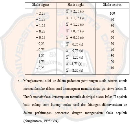 Tabel 2 Pedoman Konversi Angka Ke Dalam Skala Sepuluh 