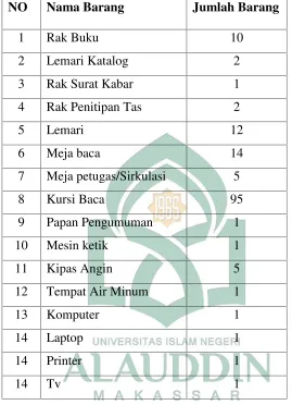 Tabel 2