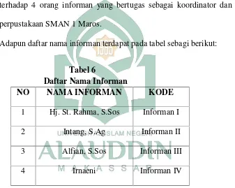 Tabel 6Daftar Nama Informan