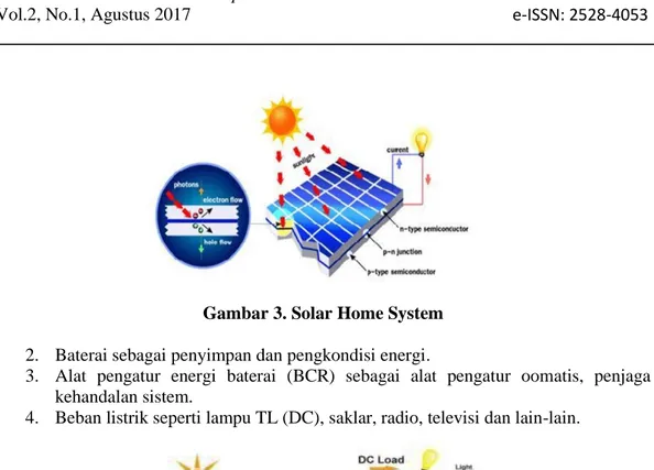 Gambar 3. Solar Home System  2.  Baterai sebagai penyimpan dan pengkondisi energi. 