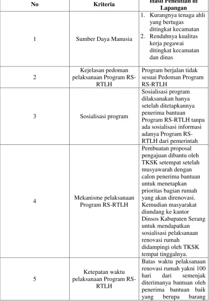 Tabel 4.2 