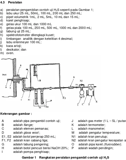 Gambar 1   Rangkaian peralatan pengambil contoh uji H2S 