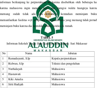 TABEL 5 Informan Sekolah Tinggi Ilmu Keperawatan Gunung  Sari Makassar 