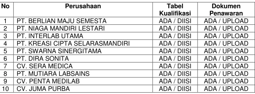 Tabel Dokumen 