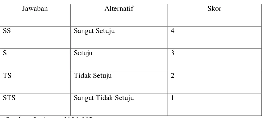 Tabel 3.2 