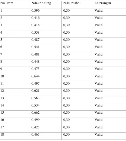 Tabel 4.1  