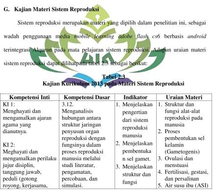 Tabel 2.3 Kajian Kurikulum 2013 pada Materi Sistem Reproduksi 