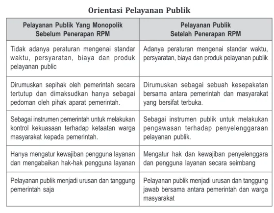 Tabel di atas merupakan perbandingan antara kegiatan layanan publik yang  monopolik dengan layanan publik yang disemangati oleh demokrasi pancasila  sebagaimana terkemas dalam konsep RPM