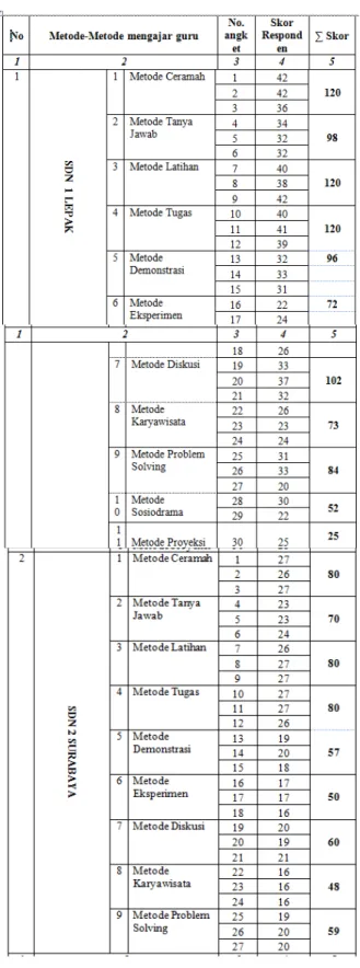 Tabel  01.  Data  Jumlah  Subyek  dan  Sampel  Penelitian  pada    tiga  Sekolah  Dasar  Negeri  Sakra Timur Tahun Pelajaran 2016/2017