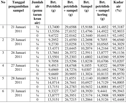 Tabel 2  No