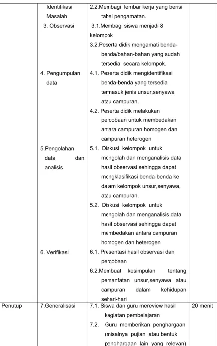 tabel pengamatan.