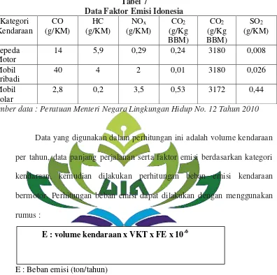 Tabel 7 Data Faktor Emisi Idonesia 