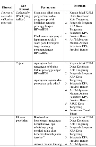 Tabel 3.2 Pedoman Wawancara Penelitian 
