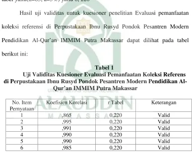 tabel yaitu(n=83, a=5%) yaitu 0, 220