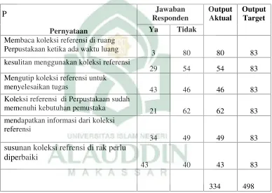 Tabel. 8
