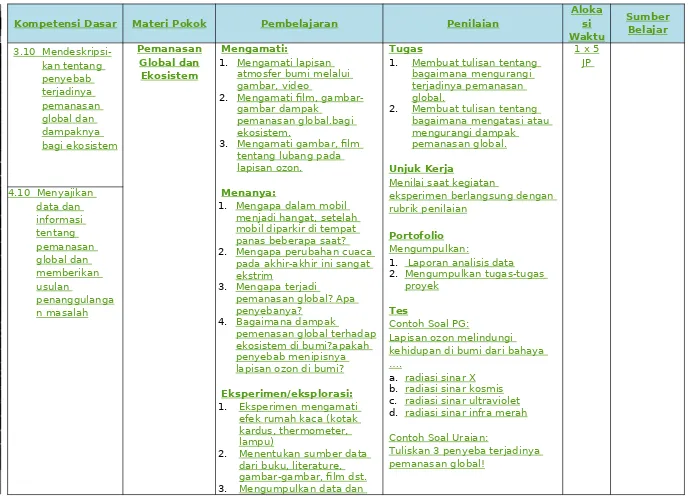 gambar-gambar, flm dst.Mengumpulkan data dan 