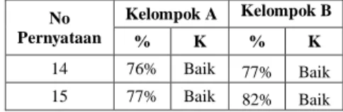 Gambar 1. Grafik Peningkatan Kemampuan Problem 