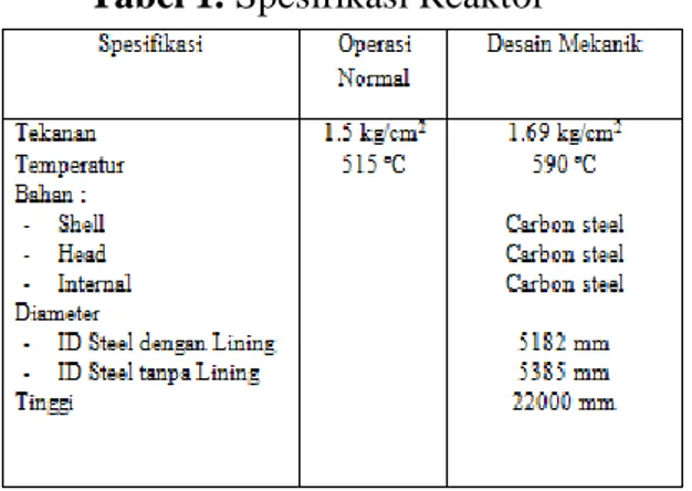 Tabel 2. Spesifikasi Regenerator 
