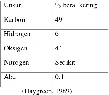 Tabel 2.1 Komposisi Unsur Kayu 