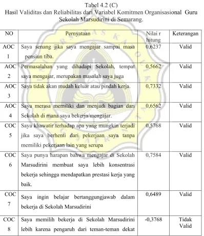 Tabel 4.2 (C) 