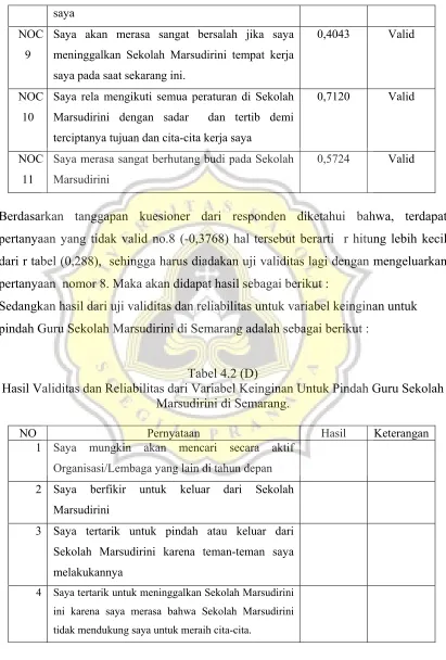 Tabel 4.2 (D) 