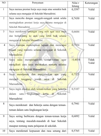 Tabel 4.2 (A) 