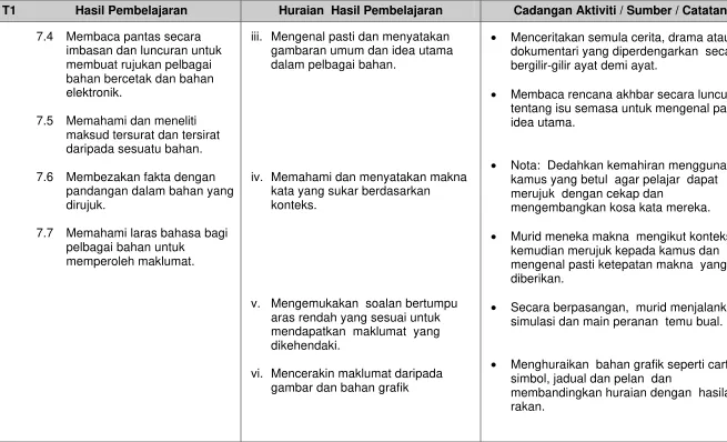 gambaran umum dan idea utama 
