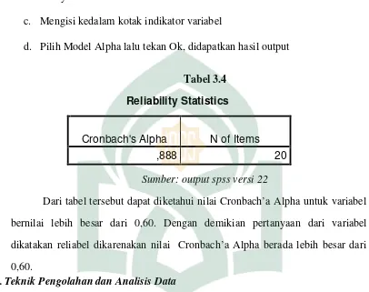 Tabel 3.4Reliability Statistics