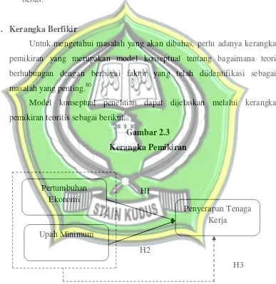 Gambar 2.3 Kerangka Pemikiran 