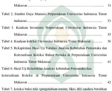Tabel 1. Struktur organisasi perpustakaan Universitas Indoneia Timur 