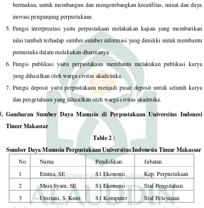 Table 2 : Sumber Daya Manusia Perpustakaan Universitas Indonesia Timur Makassar 